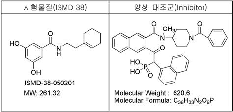 카텝신 G 저해제인 의 항노화 효과 - 피브로넥틴